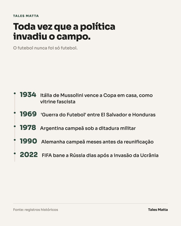 Chart: when politics invaded the pitch